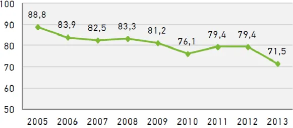 Figura 1: Evolução da dependência energética em Portugal (REA, 2014). 