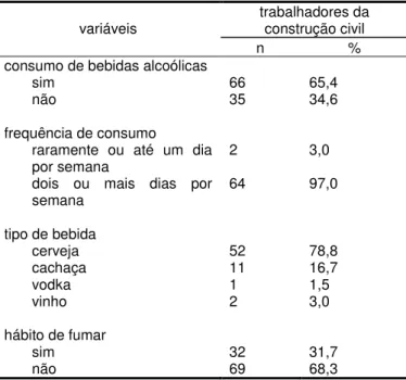 Tabela  2.  Distribuição  da  amostra  que  referente  ao  consumo  de  bebidas  alcoólicas,  frequência  e  tipos  e  ao hábito de fumar