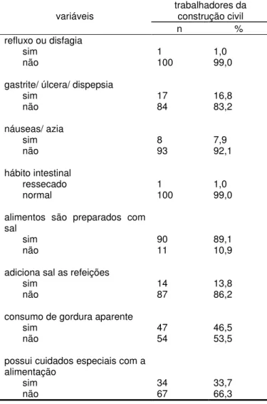 Tabela  3.  Caracterização  da  amostra  segundo  a  saúde  gastrointestinal,  hábitos  e  consumo  alimentar