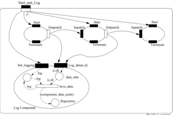 Fig. 17. Example of the Log operator invoked simultaneously with the Start operator over a pipeline instance.