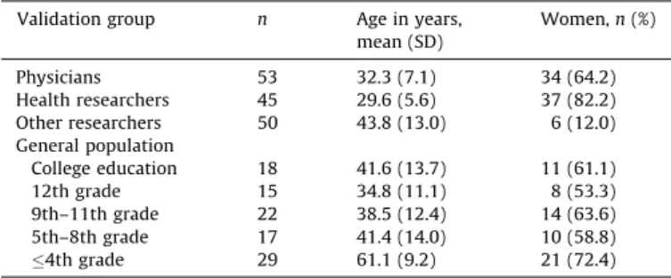 Fig. 2 depicts the plot of the percentage of correctly marked words against the percentage of non-words that were correctly not selected