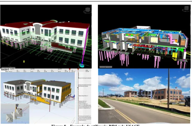 Figura 8 – Exemplo de utilização BIM pela USACE  Fonte: USACE (2019) 