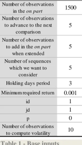 Table 1 - Base inputs  