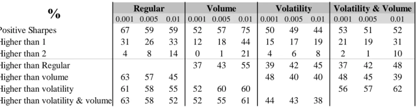 Table 2 – Summary of the outcomes for the Rolling Strategy applied to the SX5E Index  