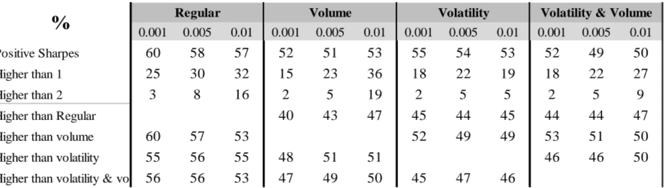 Table 4 – Outcomes for the regular Rolling Strategy applied to the SX5E Index 