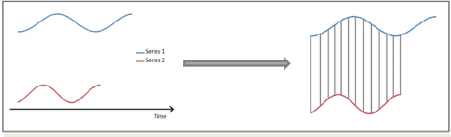 Figure 1 – Euclidean Measure.  