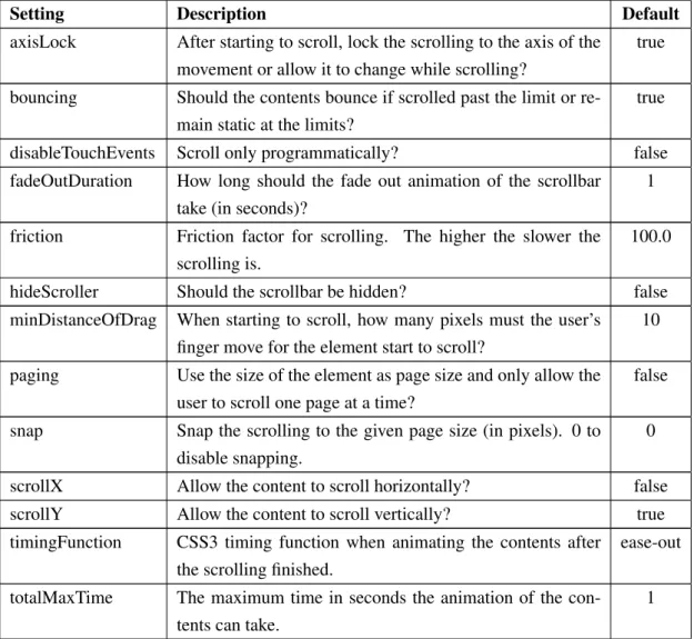 Table 5.2: Available settings in meems-scroll