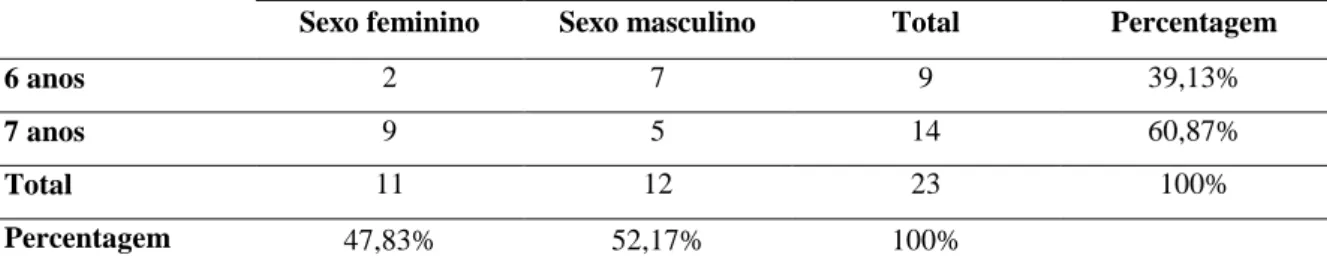 Tabela 3.  Características descritivas dos participantes da amostra deste estudo. 