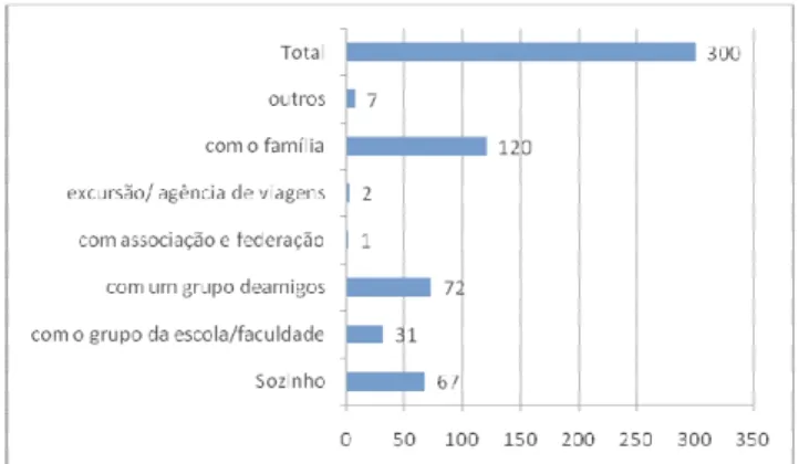Figura 7: Conhecimento dos visitantes do Parque Municipal  Fazenda Lagoa do Nado em Belo Horizonte – MG quanto a  outro parque