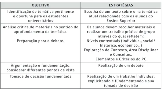 Tabela 1 – Planeamento dos Seminários de PC II