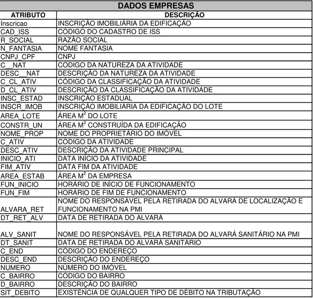 Figura 1 – Planilha em Excel com os atributos diversos das empresas  Fonte: PMI / Sistemas de Gestão