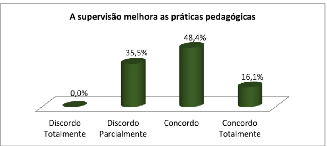 Gráfico 23: Opinião dos docentes inquiridos em relação à afirmação 14 a). 