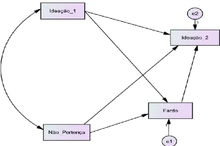 Figura 1. Modelo de path analysis a ser testado 