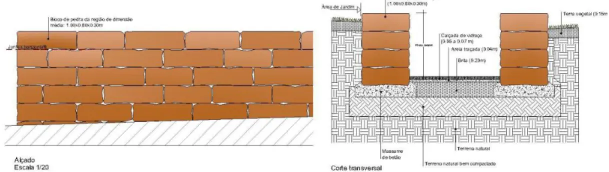 Figura 13: exemplo de pormenores construtivos de dois tipos de pavimento com  respectivos cortes e plantas 