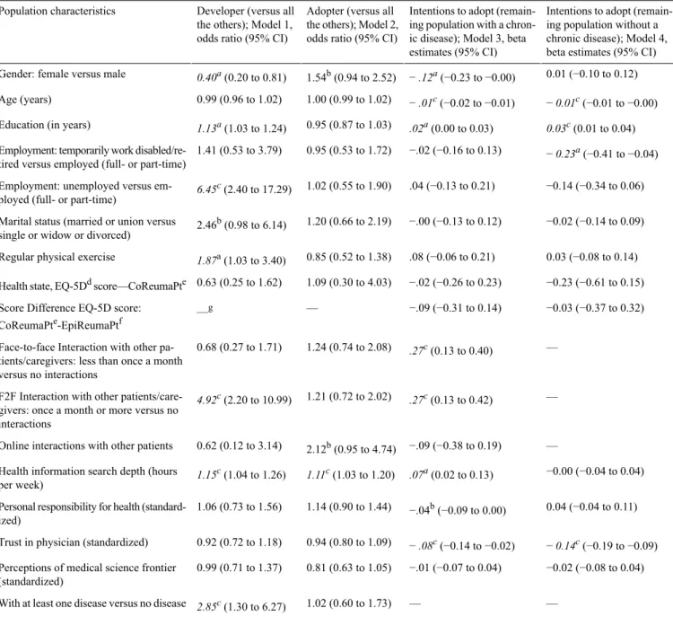 Table 3.  Multivariable analysis with population estimates.