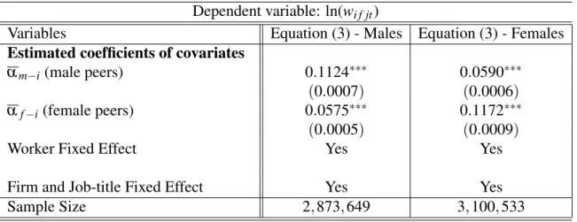 Table 3: Results for equation (3) for both sexes