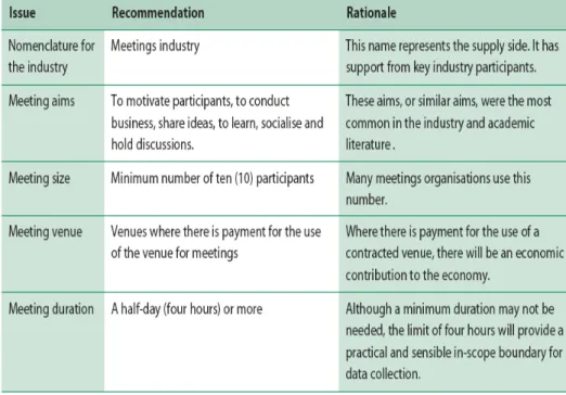 Figura 3.3 – Recomendações da OMT: definições da Meetings Industry  