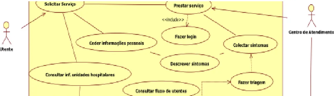 Figura 4.4: Um dos diagramas UML (casos de uso) utilizado na modelação do SIEMA. 