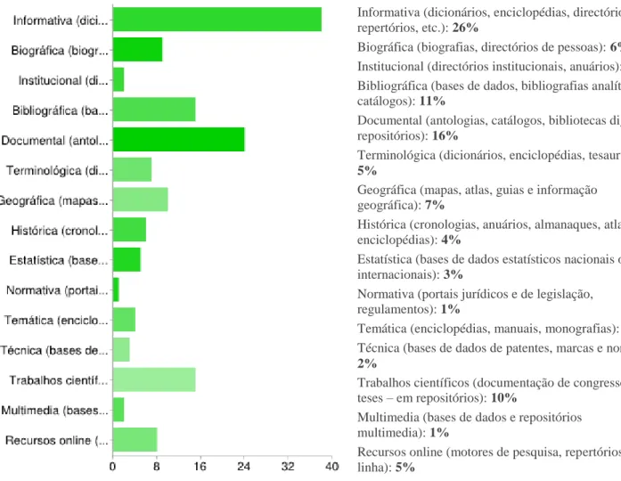 Gráfico 9 – Resultado da resposta à pergunta 3 do inquérito aos utilizadores da RBMO (vide anexo 4) 