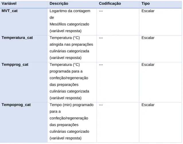 Tabela 6 - Caracterização das variáveis resultantes da categorização das variáveis resposta.