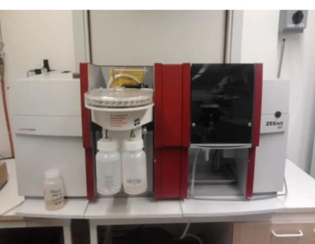 Figure 7 Atomic absorption spectrophotometer used for analyses. 