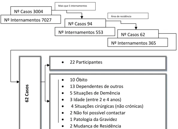 Figura 4: Seleção de participantes 