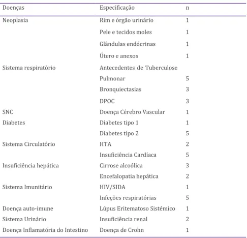 Tabela 7: Doenças 