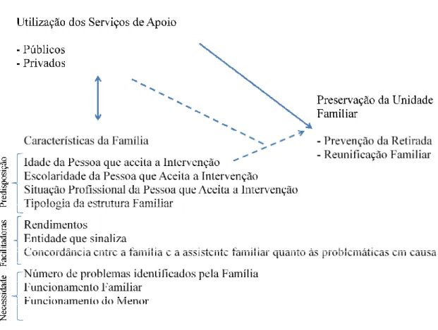 Ilustração I – Mapa Conceptual 2.3 Objectivos Gerais e Específicos 