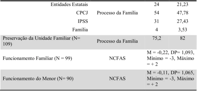 Tabela 3 - Descrição da Variável Utilização dos Serviços de Apoio