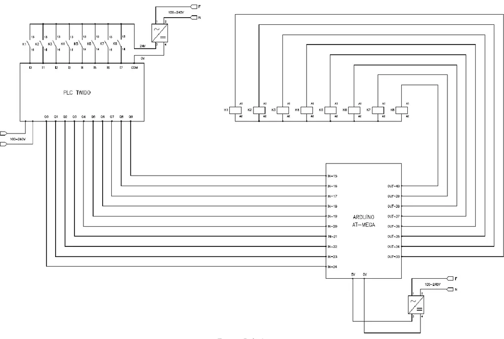 Figura 4 – Diagrama de interface entre o CLP e o Arduíno 