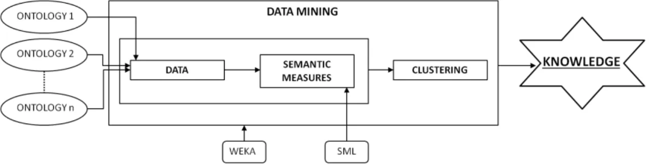 Figure 4: Schematic representation of the software solution’s global framework.