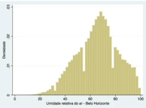 Gráfico 9 - Umidade relativa do ar – Belo Horizonte 