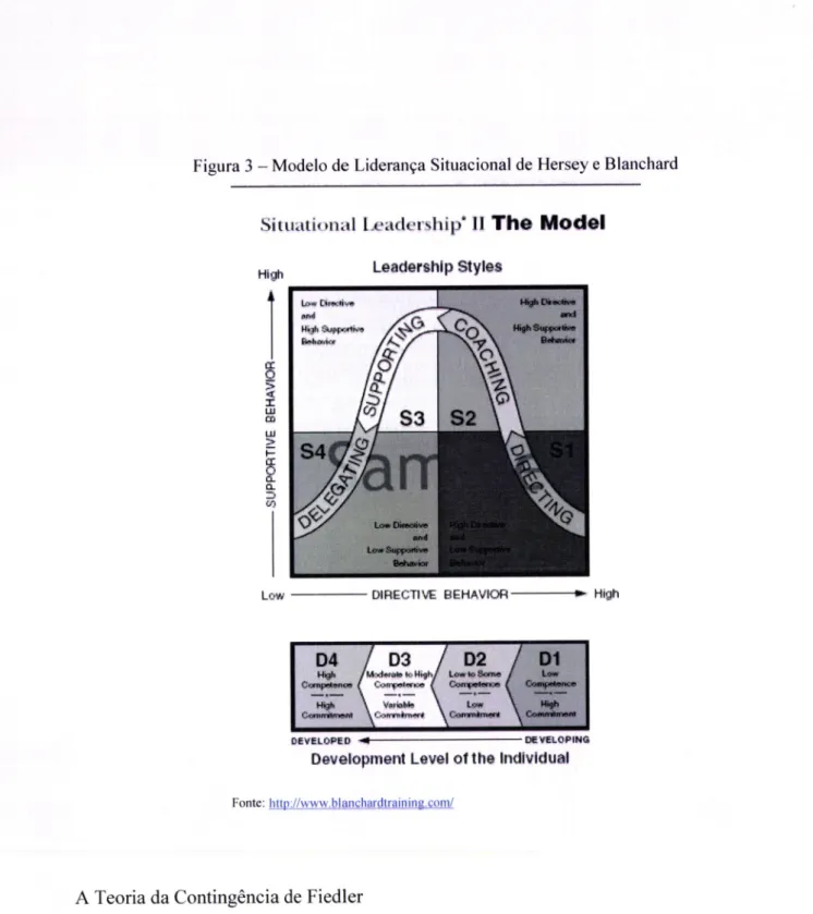 Figura  3  -  Modelo  de  Liderança Situacional  de  Hersey  e  Blanchard