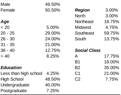 Table 6. Descriptive Analysis: Socio-demographic Information 