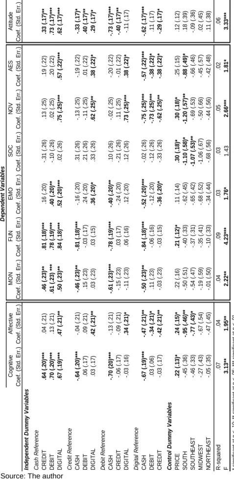 Table 8. Regression Results 