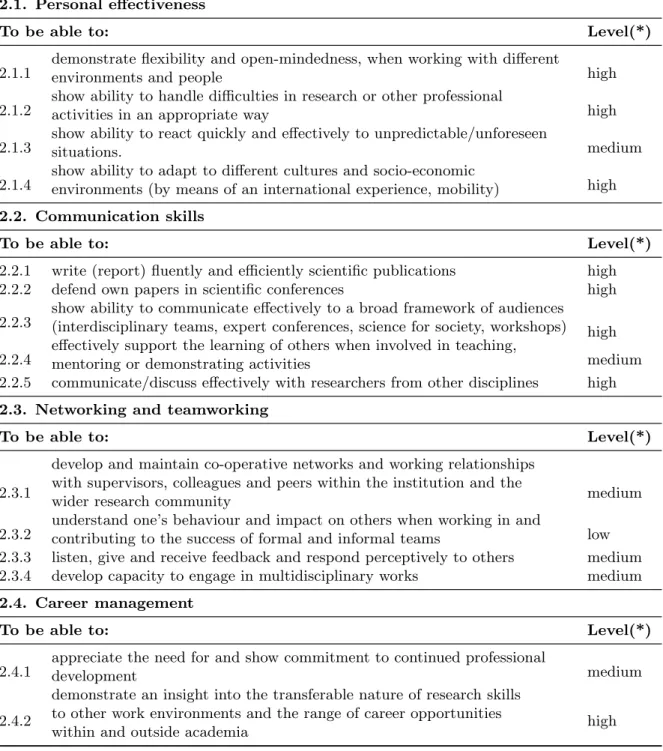 Table 2: Generic competences (key transferable skills) for PhD food studies 1