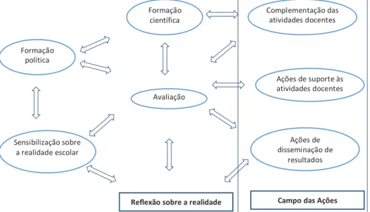 Figura 2 – Ações a Serem Desenvolvidas no Pibid 