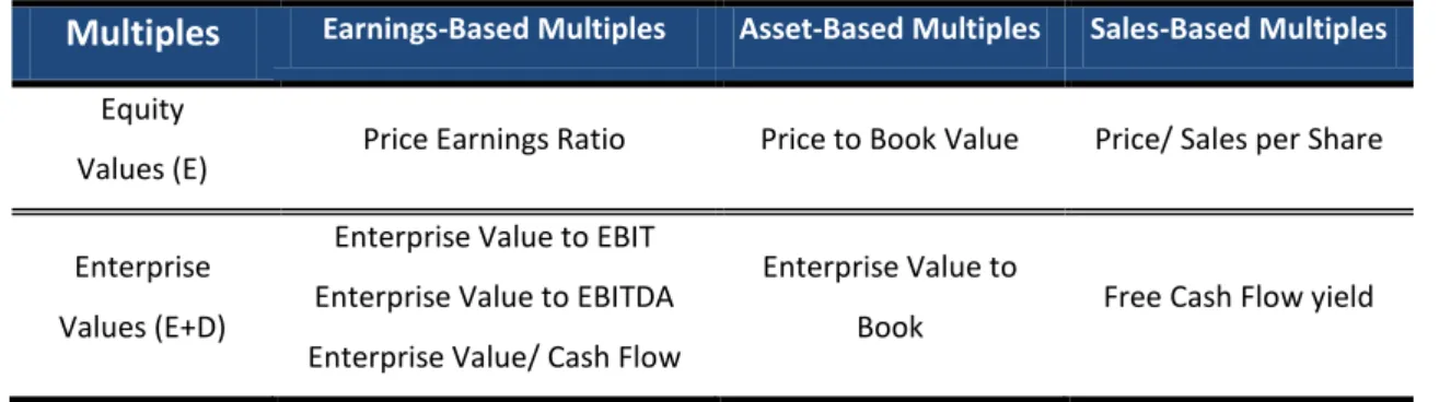 Table 2.2.2.2.1.: Multiples 