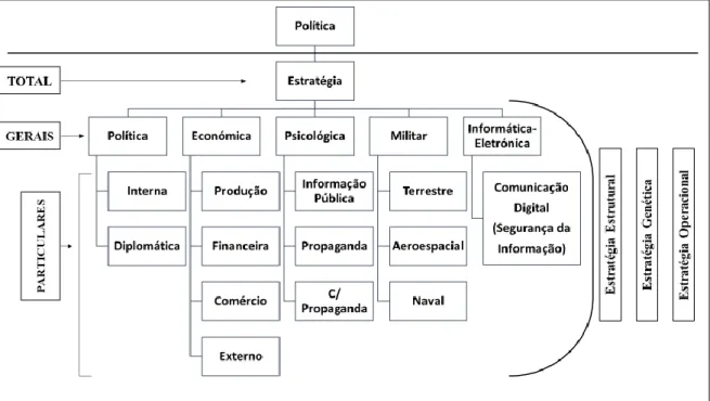 Figura 1 – Formas de Coação da Estratégia 