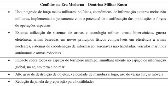 Tabela 2 – Sumário dos principais elementos a destacar na Doutrina Militar Russa de 2014  Conflitos na Era Moderna – Doutrina Militar Russa 