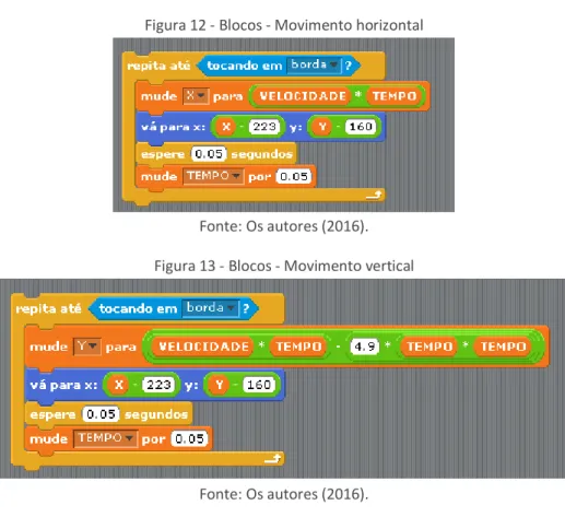 Figura 12 - Blocos - Movimento horizontal 