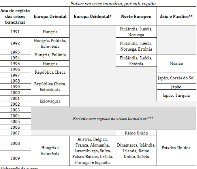 Figura n.º Figura n.º 