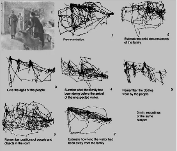 Figure 2: An adaption taken from Greene, Liu, &amp; Wolfe (2012) of Yarbus' (1967)  Figure 109