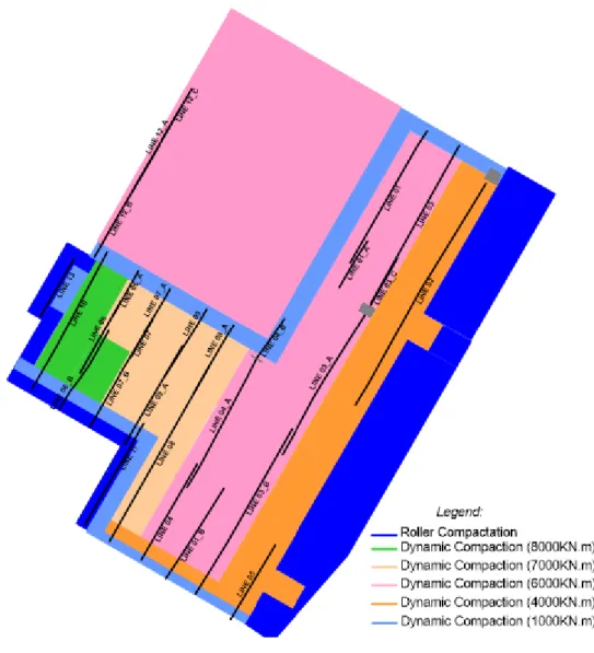 Figure 5- Disposition of the different compaction energies along the survey area. 