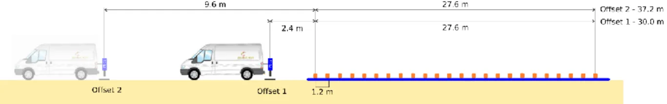 Figure 8 – Offset diagram of the seismic spread used for the survey (not to scale). 