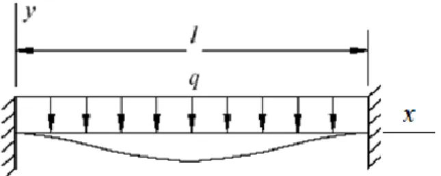 Figura 4 - Modelo estrutural das barras verticais  Fonte - Próprio autor 