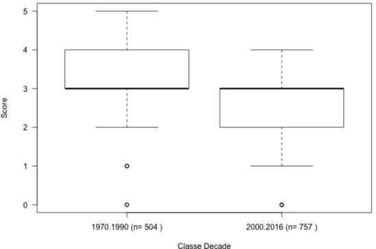 Figure 3. Boxplot of fishers scores to taxa catches in the Mediterranean between the two class decades  (1970 to 1990 and 2000 to 2016) and the respective sample size (n is the number of times a species is  referred by a fisher in a total of 40 interviews)