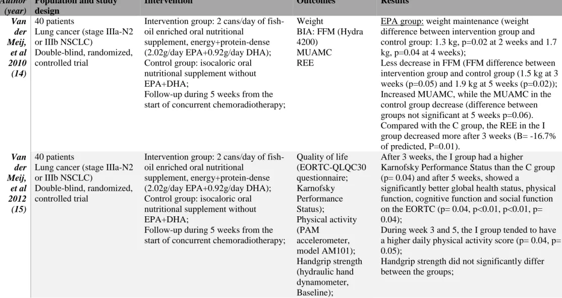 Table 1. Statistically and clinically positive intervention studies with EPA and/or DHA and outcomes  