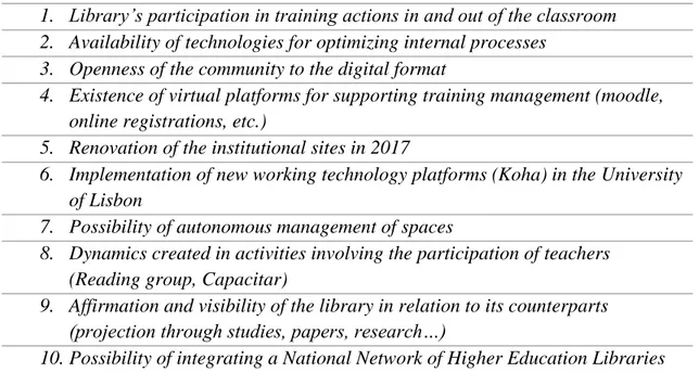 Table 5 – Threats  1. Intermittence of investment in the library 