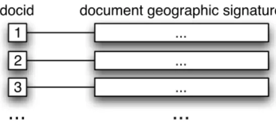 Figure 4.3: Geographic Index Structure